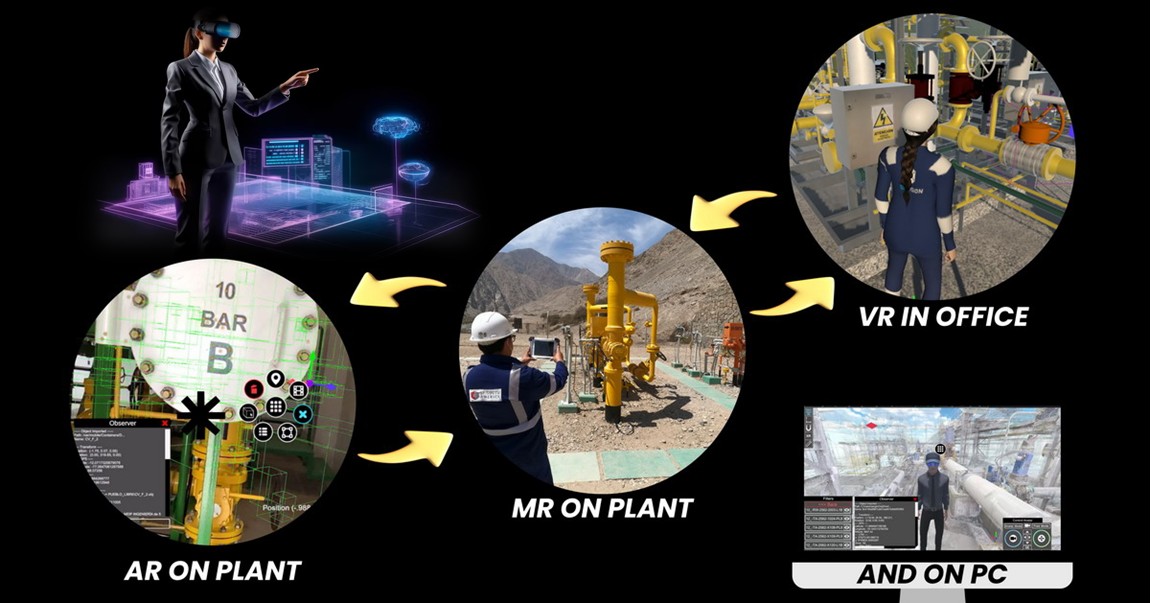Supply & Installation of Elevator